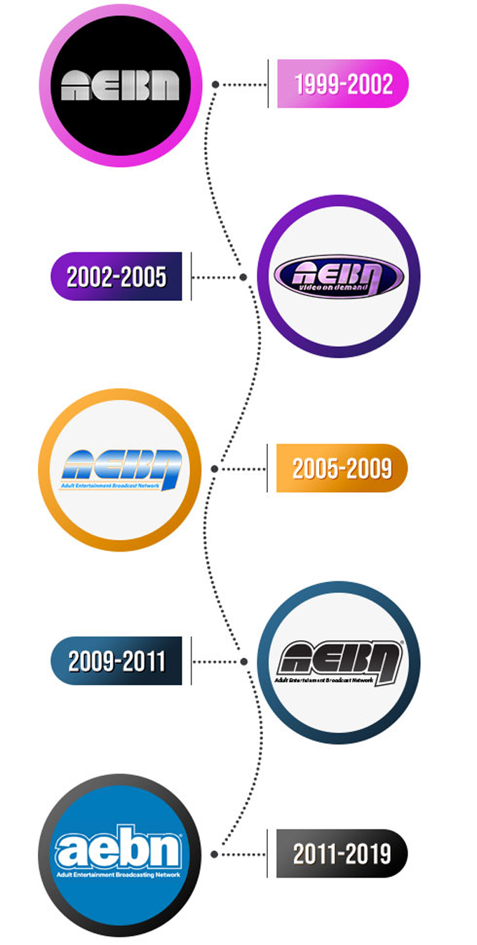 20 Years of AEBN