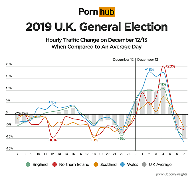 Pornhub Reveals Reach During 2019 UK Election