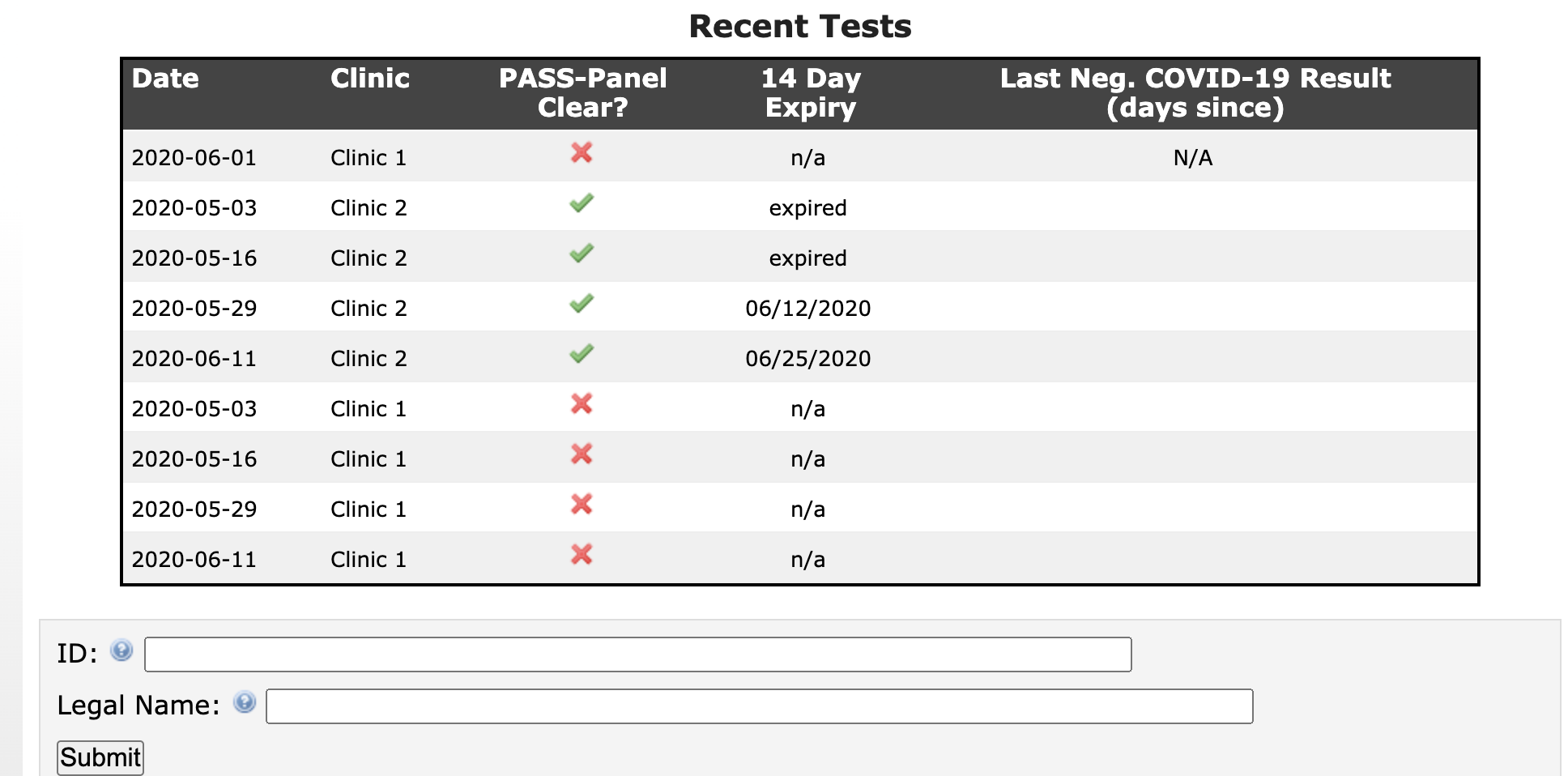 Recent Tests