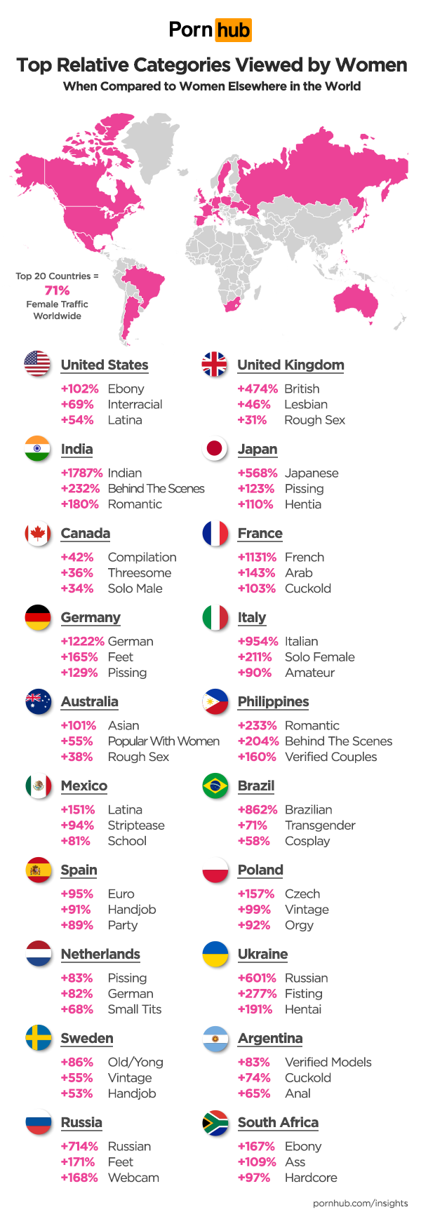 Pornhub Insights Reveal What Women Want